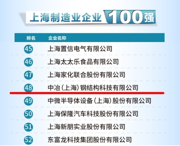 百强榜单.jpg